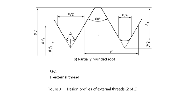 Design Profiles of external Thread(2 of 2)