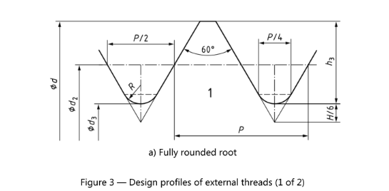 Design Profile of External Threads (1 of 2)