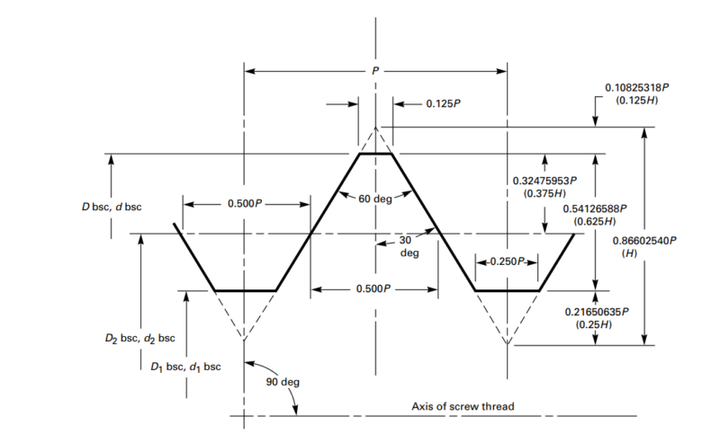ASME B1.1 Unified Inch Screw Threads Profile